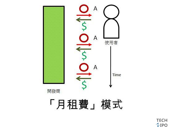 7 \