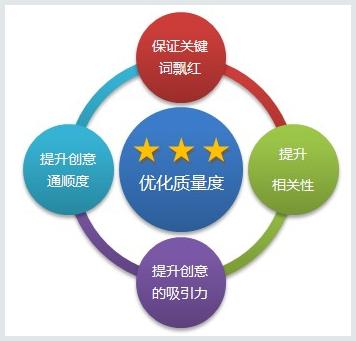 網(wǎng)絡(luò)營銷