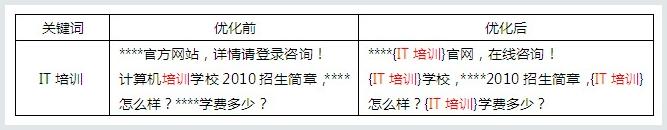 網(wǎng)絡(luò)營銷