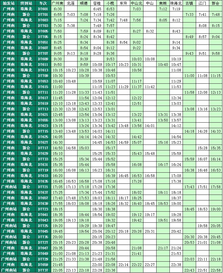 廣珠輕軌最新時(shí)刻表,輕軌時(shí)刻表下行