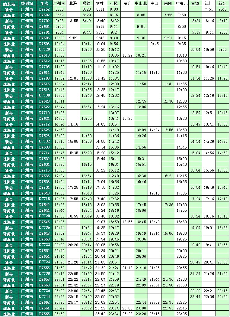 廣珠輕軌最新時(shí)刻表,輕軌時(shí)刻表上行