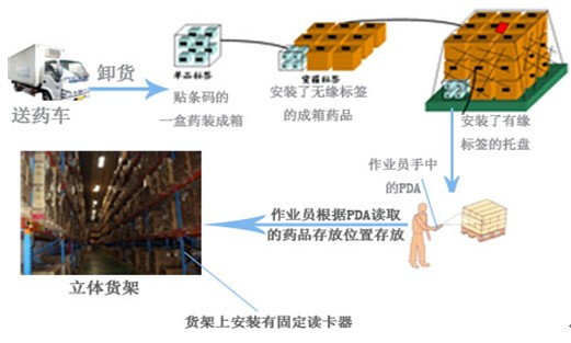 中國(guó)冷鏈物流網(wǎng)