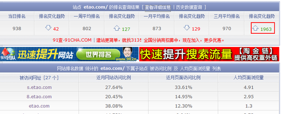 電商暗戰(zhàn):大淘寶VS獨(dú)立B2C