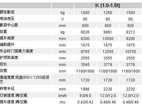 叉車參數