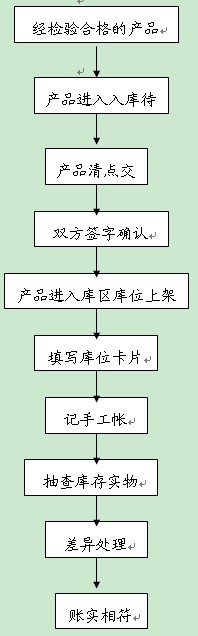 中國冷鏈物流網(wǎng)
