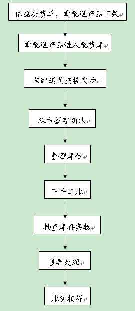 中國冷鏈物流網(wǎng)