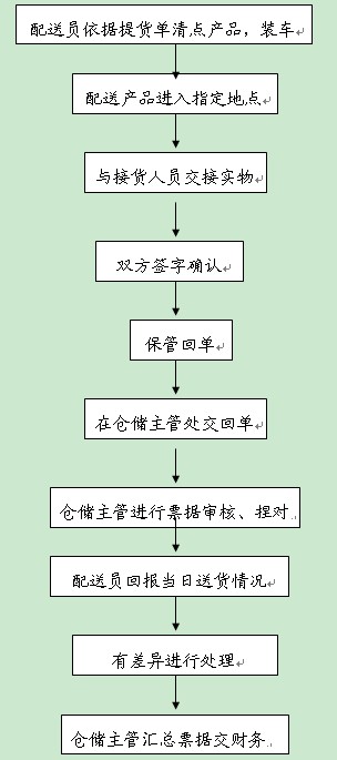 中國冷鏈物流網(wǎng)