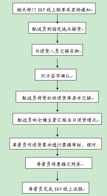 中國冷鏈物流網(wǎng)