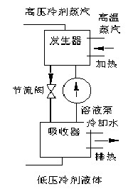 中國冷鏈物流網(wǎng)
