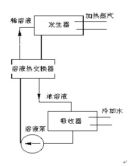 中國冷鏈物流網(wǎng)