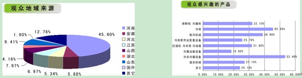 中國(guó)冷鏈物流網(wǎng)