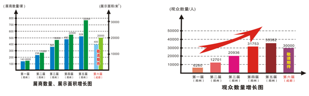 物流展會