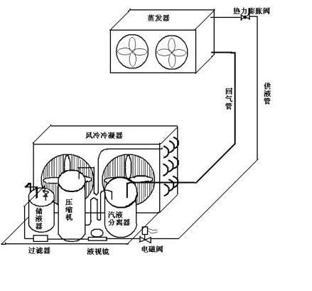 冷庫負(fù)荷計(jì)算