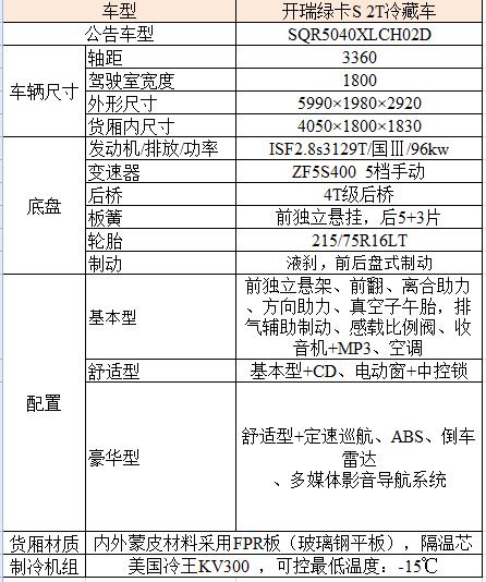 中國冷鏈物流網(wǎng)
