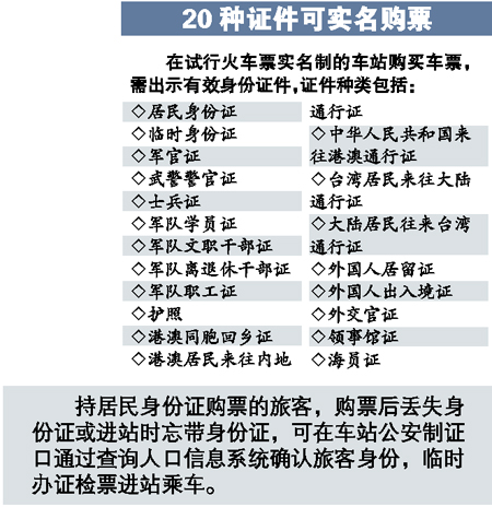 20種證件可買實名車票，但漏了學生證？